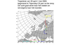 Stel dat de ramp in Tsjernobyl nu weer gebeurd zou zijn?