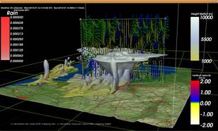 3D visualisatie van een onweerscomplex zoals berekend met HARMONIE waarbij je het aambeeld van het buiencomplex, ver voor de bewolking uit dichtbij het oppervlak goed te zien is (Bron: KNMI)