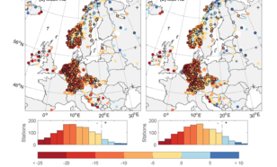 kaart met trends in wintergemiddelde sneeuwdikte over de periode 1951-2017 (links) en in de winter-maximum sneeuwdikte (rechts) over de periode 1951-2017. Ook getoond is het aantal stations bij verschillende af- of toename in sneeuwdikte