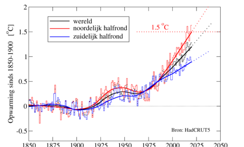 Opwarming van de aarde sinds 1850-1900.