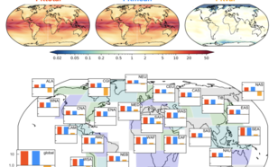 Figure 2: Probability Ratio (PR) for the change in monthly high-temperature events in a world with 2 °C warming relative to the present-day climate. PR split in total PR (red), PR due to mean climate change (blue) and changing climate variability (yellow)