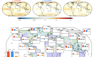 Figure 3: Probability Ratio (PR) for the change in monthly heavy-precipitation events in a world with 2 °C warming relative to the present-day. PR split in total PR (red), PR due to mean climate change (blue) and changing climate variability (yell