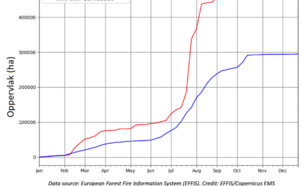 Jaarlijks verbrand oppervlak in Europa in 2021 en het gemiddeld over 2008-2020.