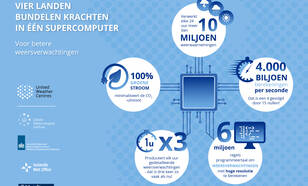 De voordelen van de nieuwe supercomputer